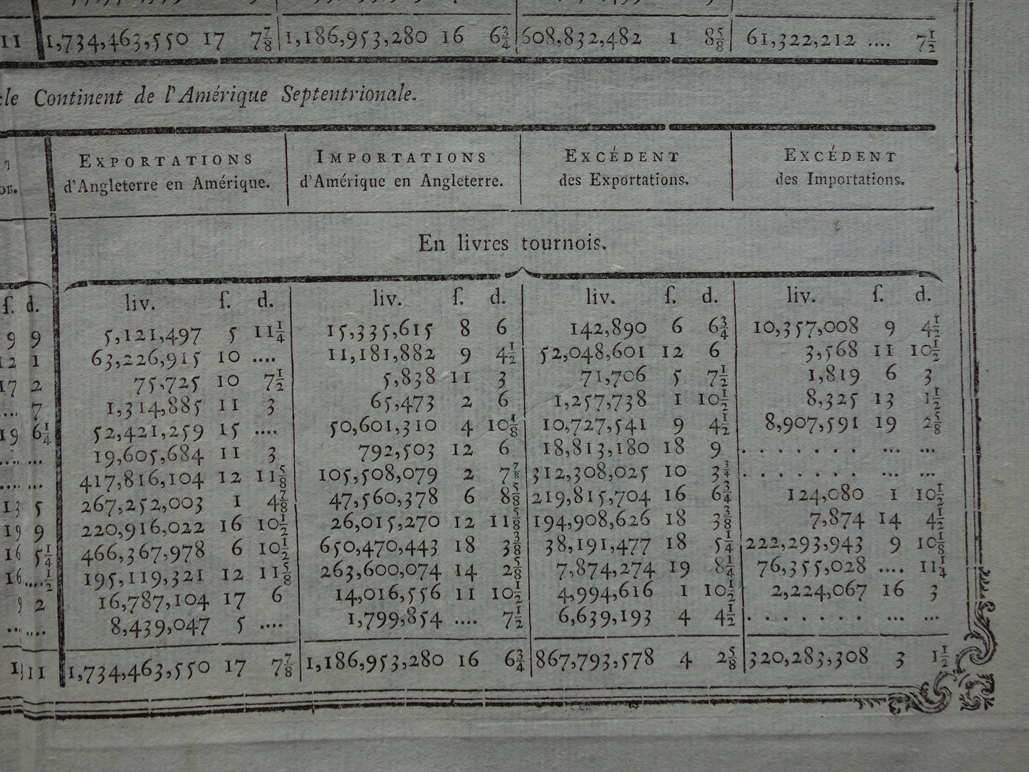 Geschichte USA Großbritannien Amerika Antike Handelstabelle zwischen Großbritannien und den amerikanischen Kolonien im 17. und 18. Jahrhundert - alter französischer Wirtschaftsstich von 1784