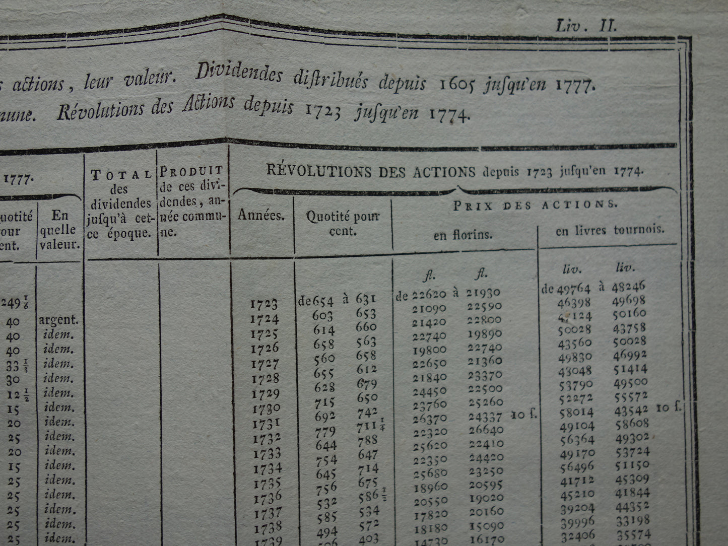 Vereenigde Oostindische Compagnie VOC antieke tabel uitgekeerd DIVIDEND per jaar oudeFranse gravure uit 1784