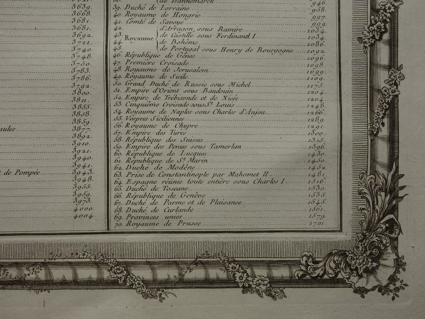 TIJD Print Set van 4 bij elkaar passende 260+ jaar oude Franse teksten over Tijdseenheden Tijdperken - 1761 grote originele antieke prints - klassieke muurdecoratie