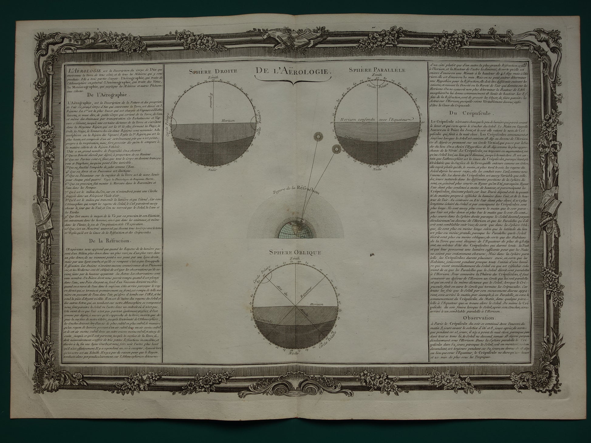 260+ jaar oude wetenschappelijke print over de atmosfeer van de aarde en de breking van zonlicht 1761 grote originele antieke gravure vintage illustratie