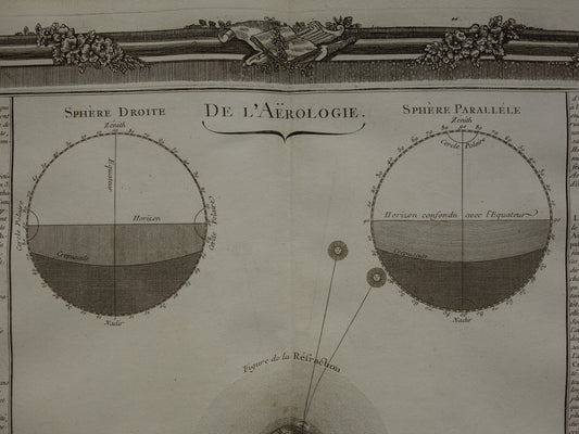 260+ jaar oude wetenschappelijke print over de atmosfeer van de aarde en de breking van zonlicht 1761 grote originele antieke gravure vintage illustratie