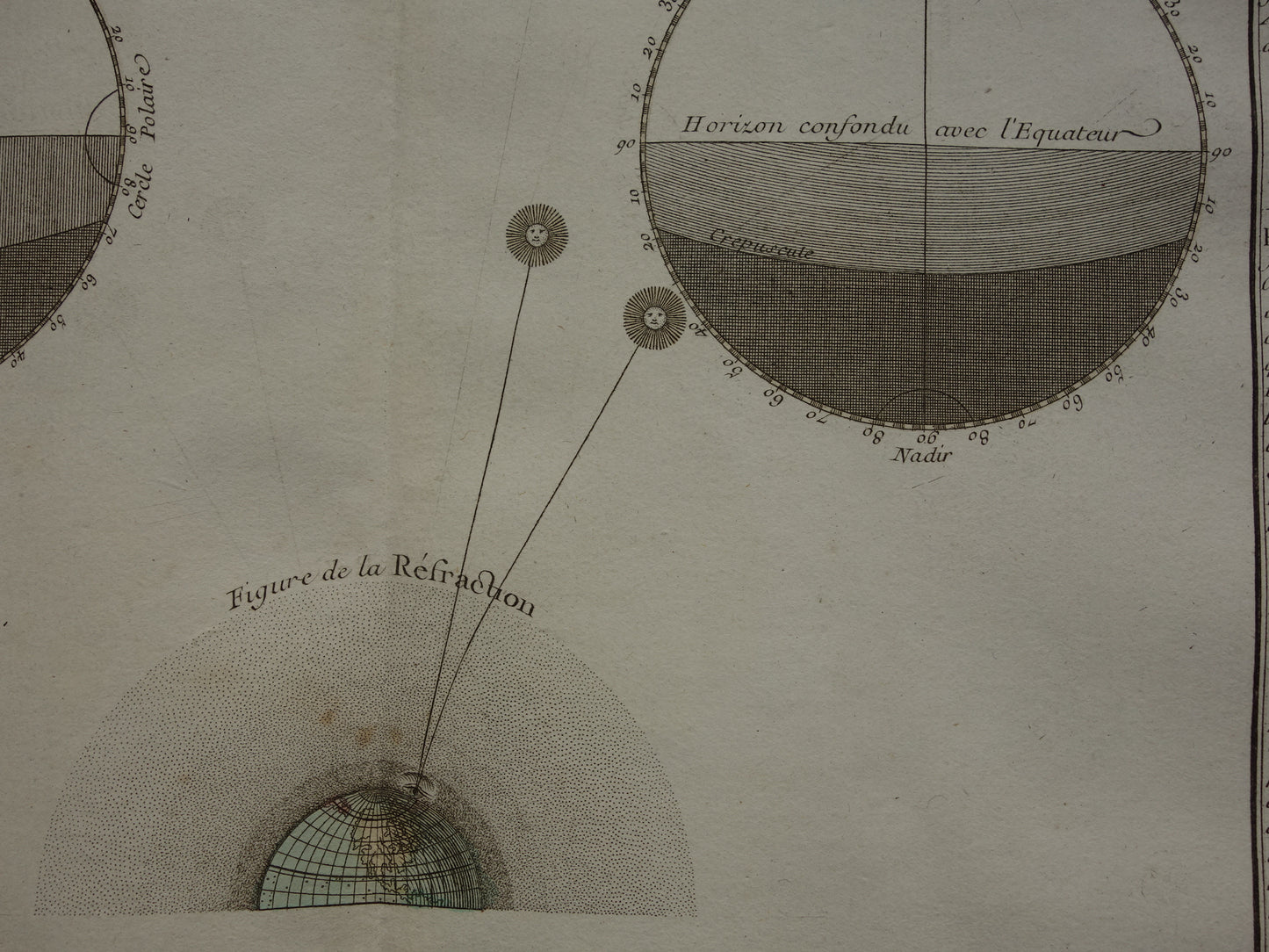 260+ jaar oude wetenschappelijke print over de atmosfeer van de aarde en de breking van zonlicht 1761 grote originele antieke gravure vintage illustratie