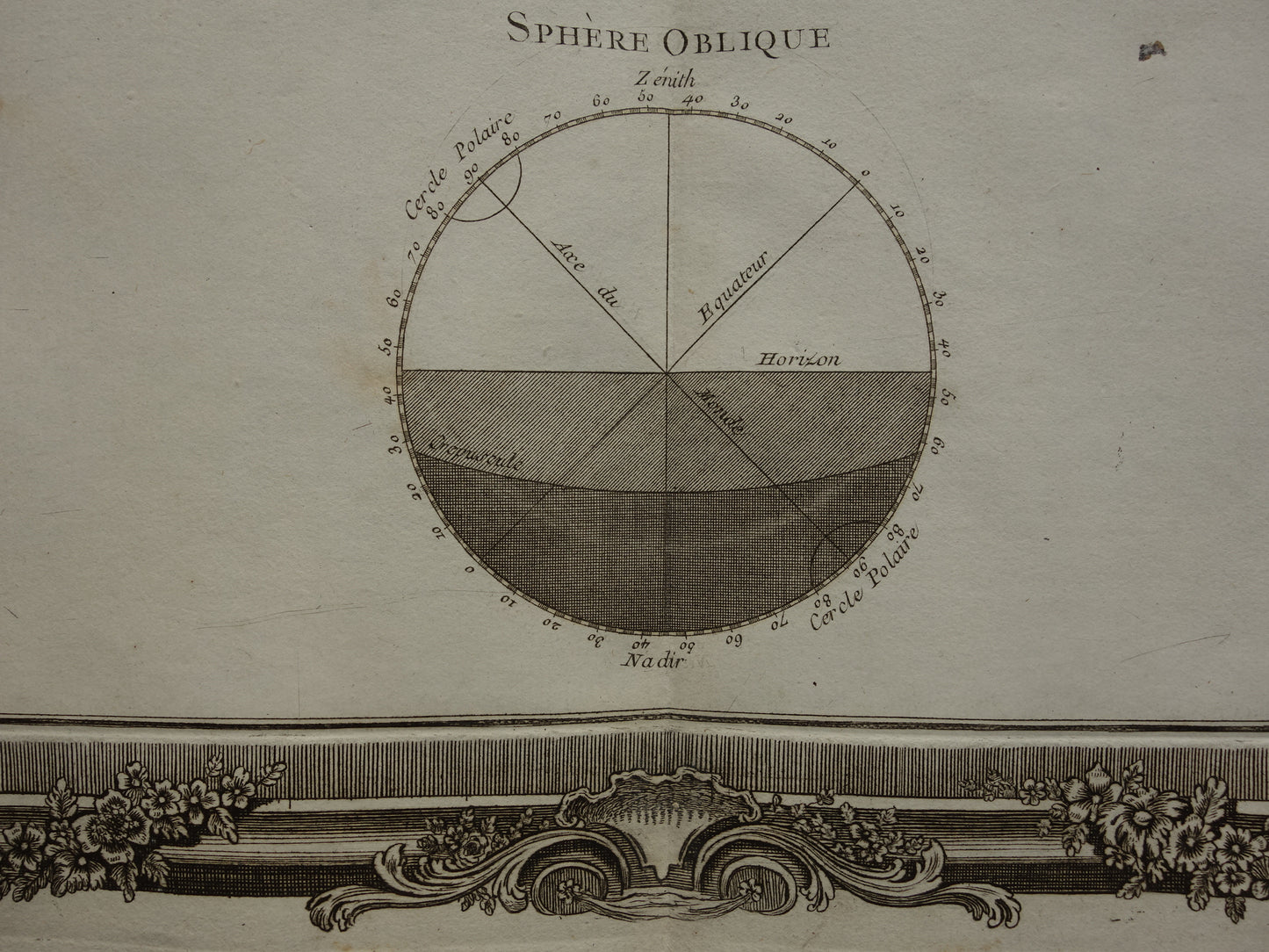 260+ jaar oude wetenschappelijke print over de atmosfeer van de aarde en de breking van zonlicht 1761 grote originele antieke gravure vintage illustratie