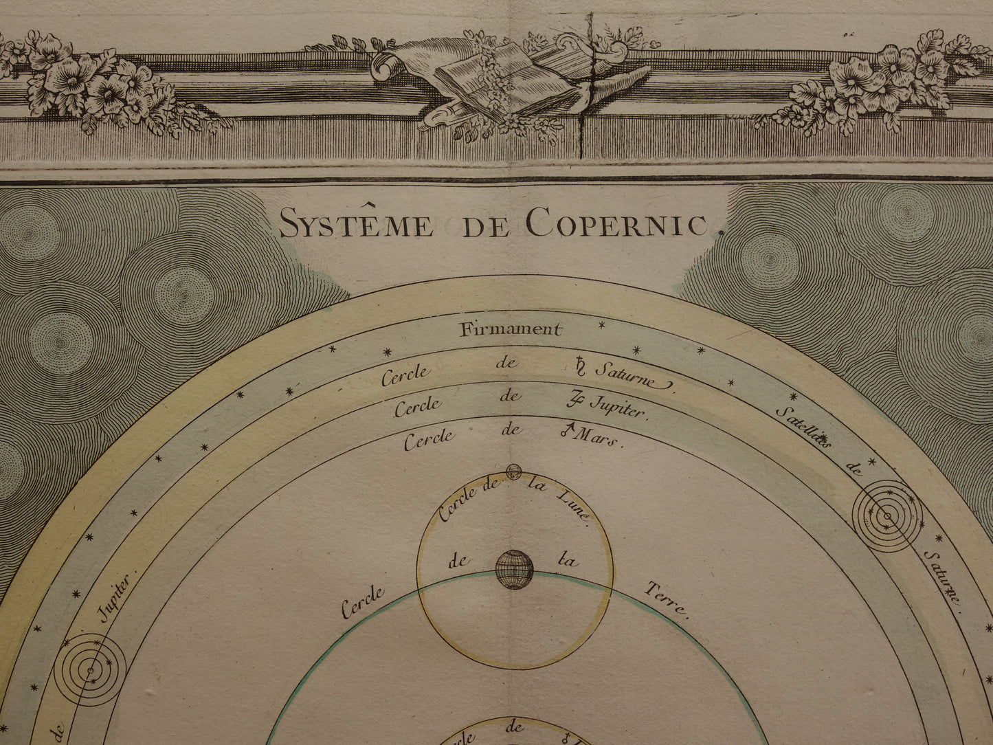 Oude astronomie prent Zonnestelsel volgens Copernicus 1761 originele antieke gravure vintage astronomische illustratie