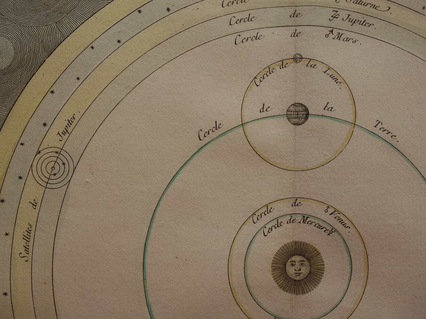 Oude astronomie prent Zonnestelsel volgens Copernicus 1761 originele antieke gravure vintage astronomische illustratie