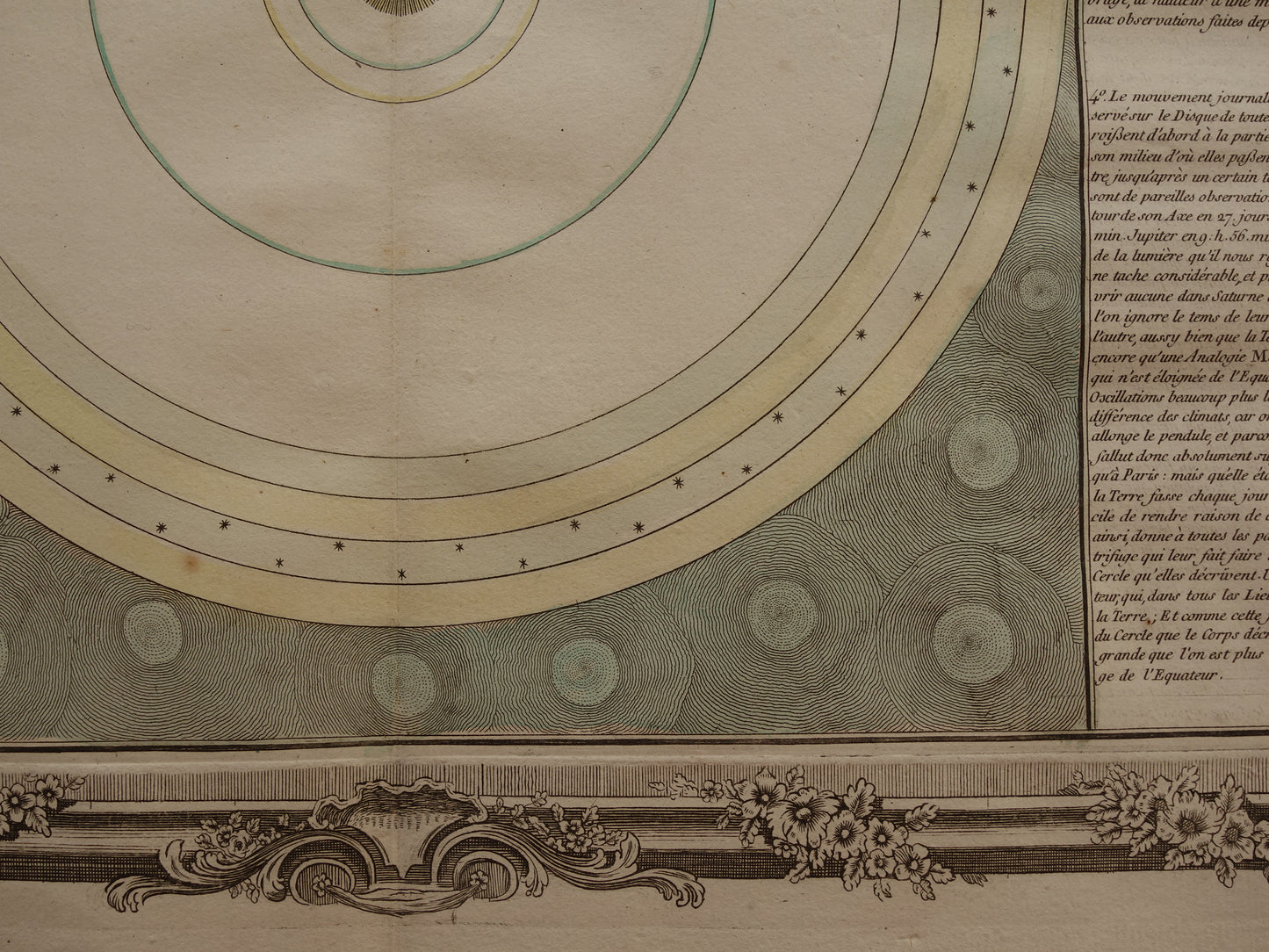 Oude astronomie prent Zonnestelsel volgens Copernicus 1761 originele antieke gravure vintage astronomische illustratie