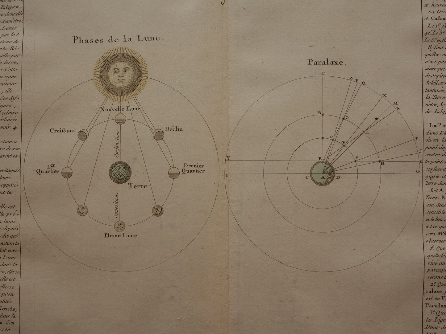 MAAN grote oude astronomie prent over fasen van de Maan 1761 originele antieke print vintage astronomische illustratie