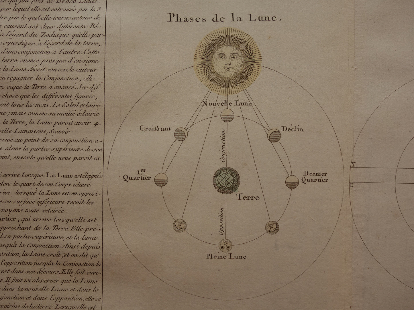 MAAN grote oude astronomie prent over fasen van de Maan 1761 originele antieke print vintage astronomische illustratie