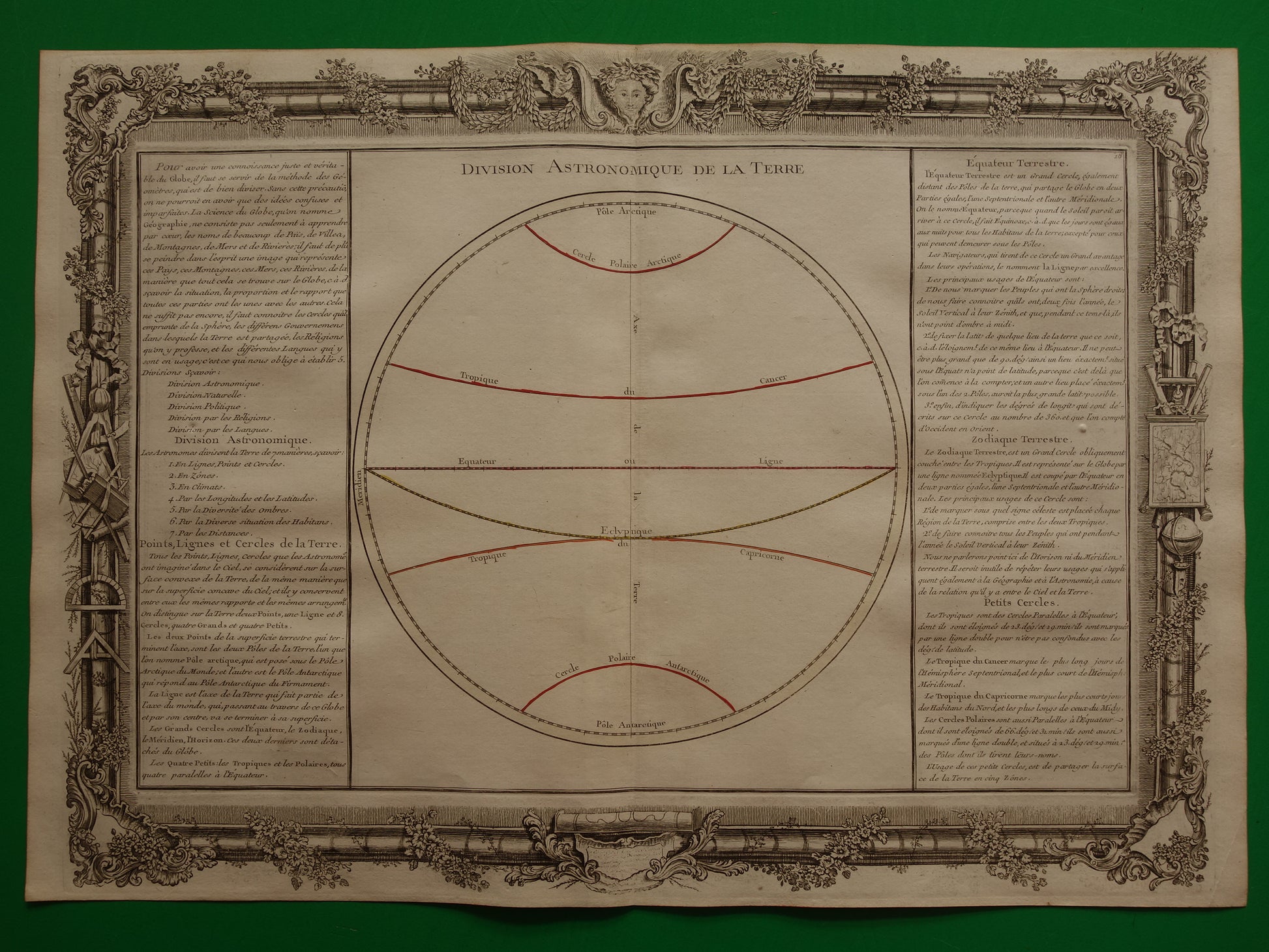 GEOGRAFIE Breedtecirkels van de Aarde oude prent 1761 Grote originele antieke astronomie print evenaar poolcirkels keerkringen vintage illustratie