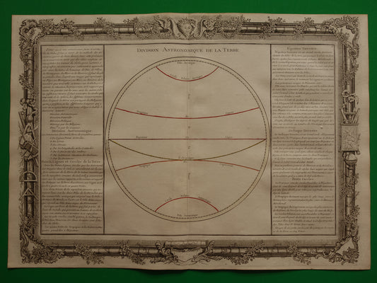 GEOGRAFIE Breedtecirkels van de Aarde oude prent 1761 Grote originele antieke astronomie print evenaar poolcirkels keerkringen vintage illustratie