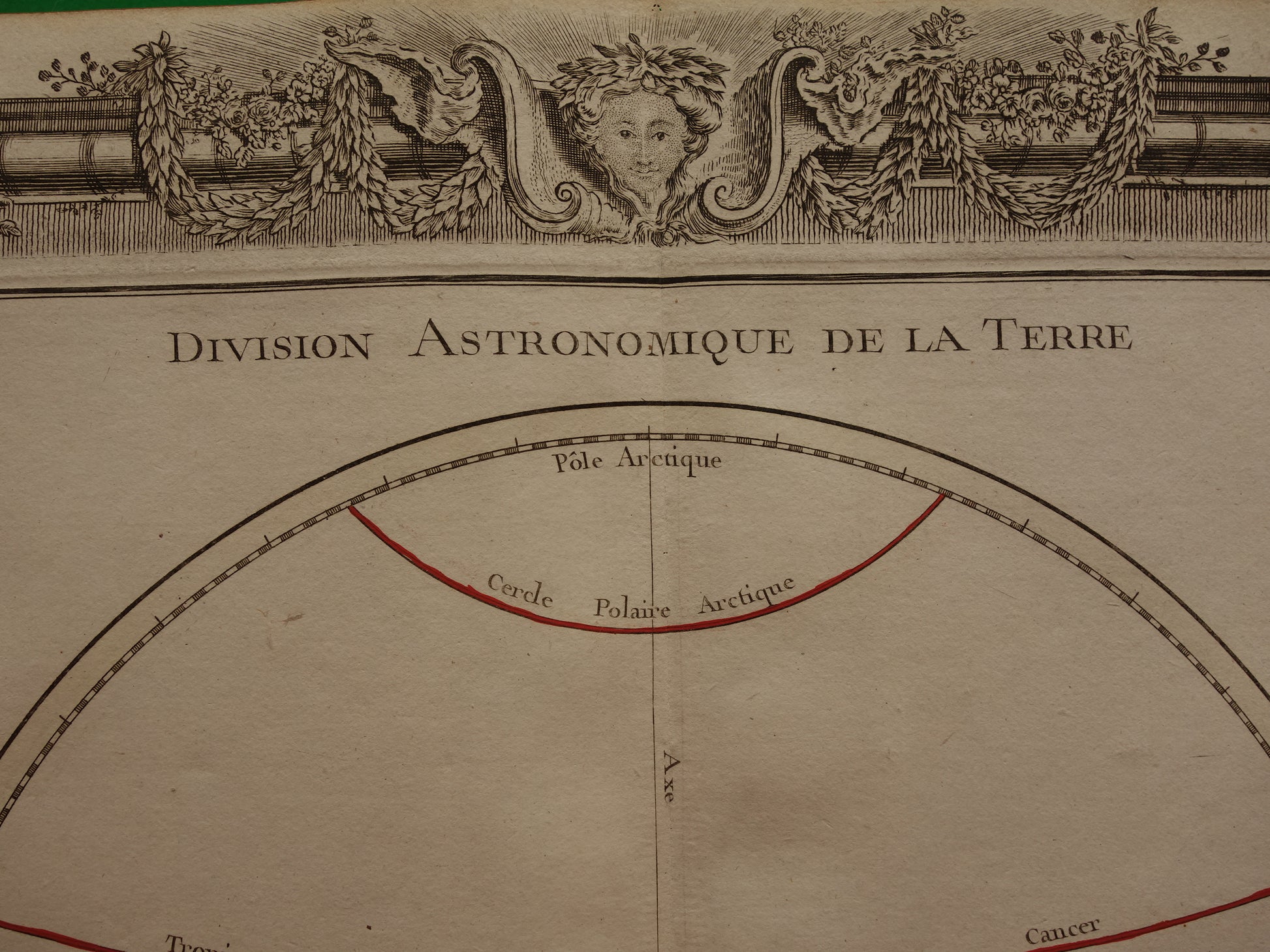 Division Astronomique de la terre Buy de Mornas 1761