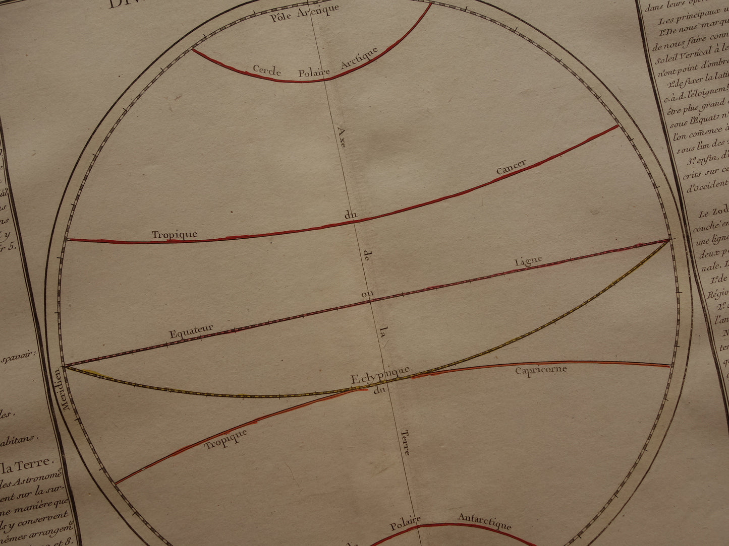 GEOGRAPHY Circles of Latitude of the Earth old print 1761 Large original antique astronomy print equator polar circles tropics vintage illustration