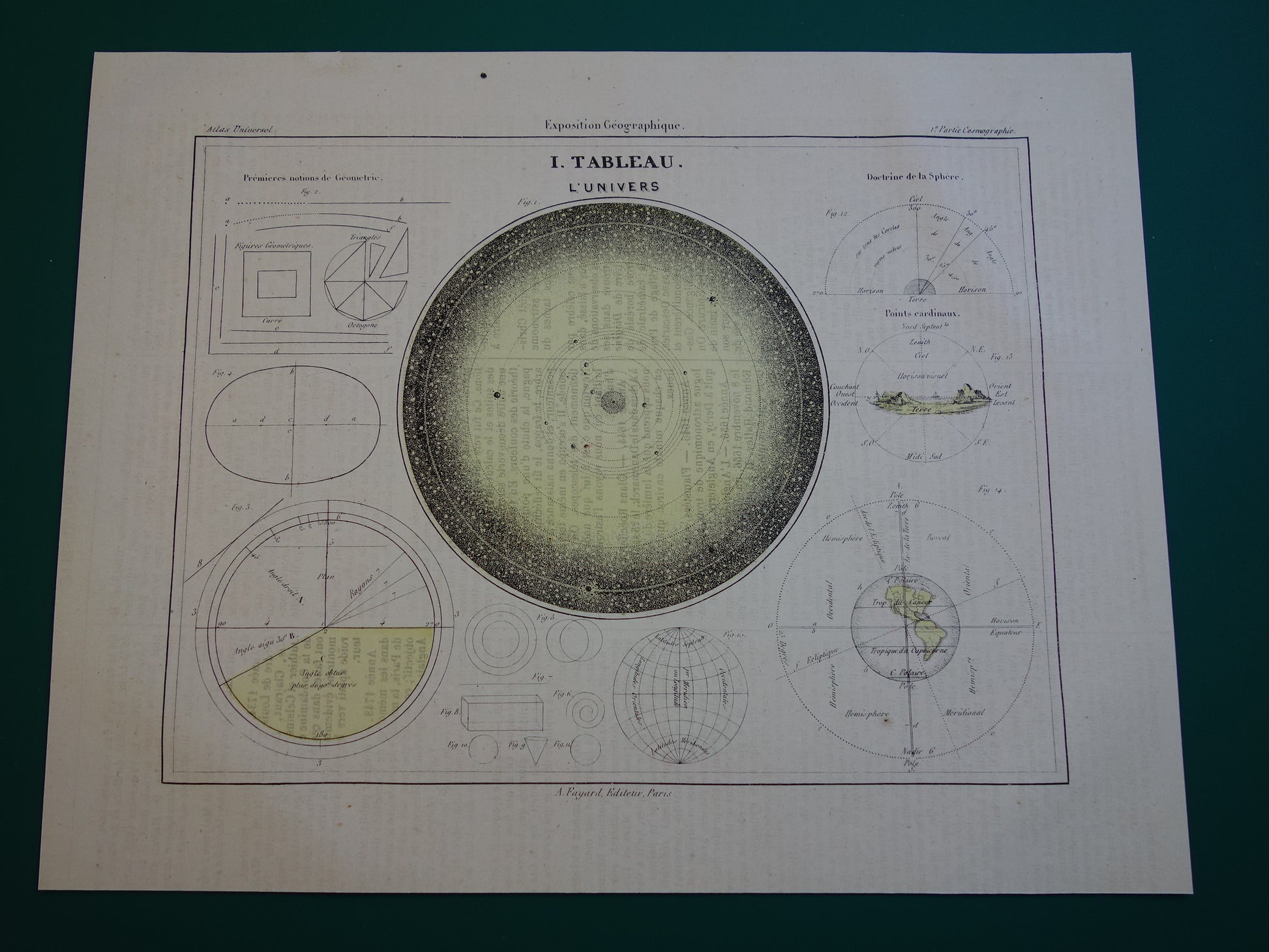 Oude astronomie prent Zonnestelsel uit 1877 originele oude print