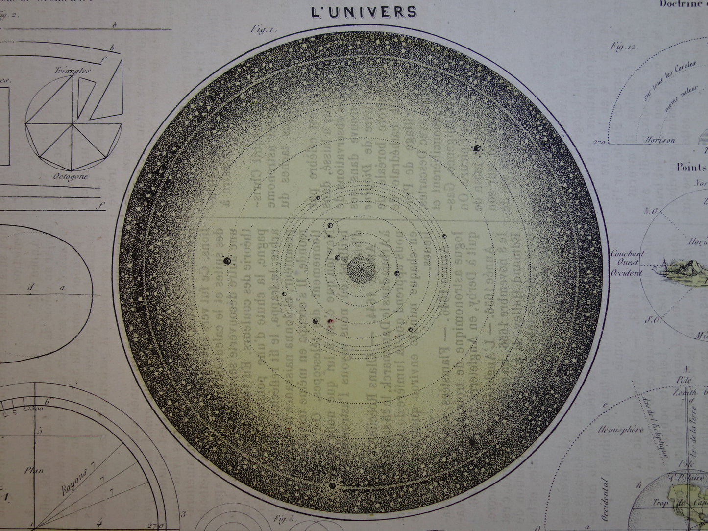 Großer antiker Astronomiedruck von 1875 original altes Poster Sonnensystem Mond Sonne Vintager französischer Druck