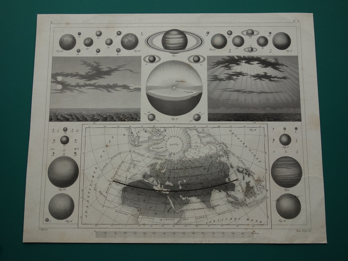 Oude astronomie prent van planeten zon sterren Originele antieke illustratie zonsverduistering vintage prints zonnestelsel