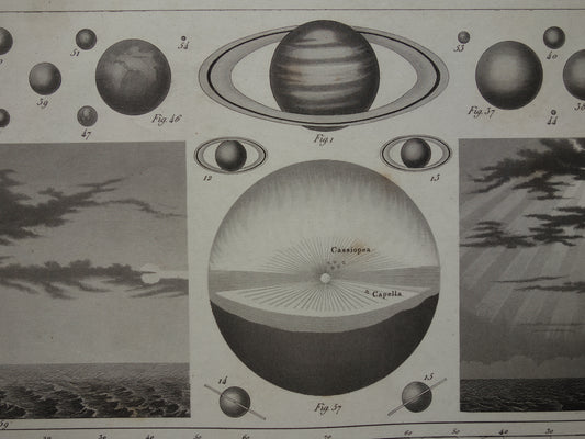 Oude astronomie prent van planeten zon sterren Originele antieke illustratie zonsverduistering vintage prints zonnestelsel