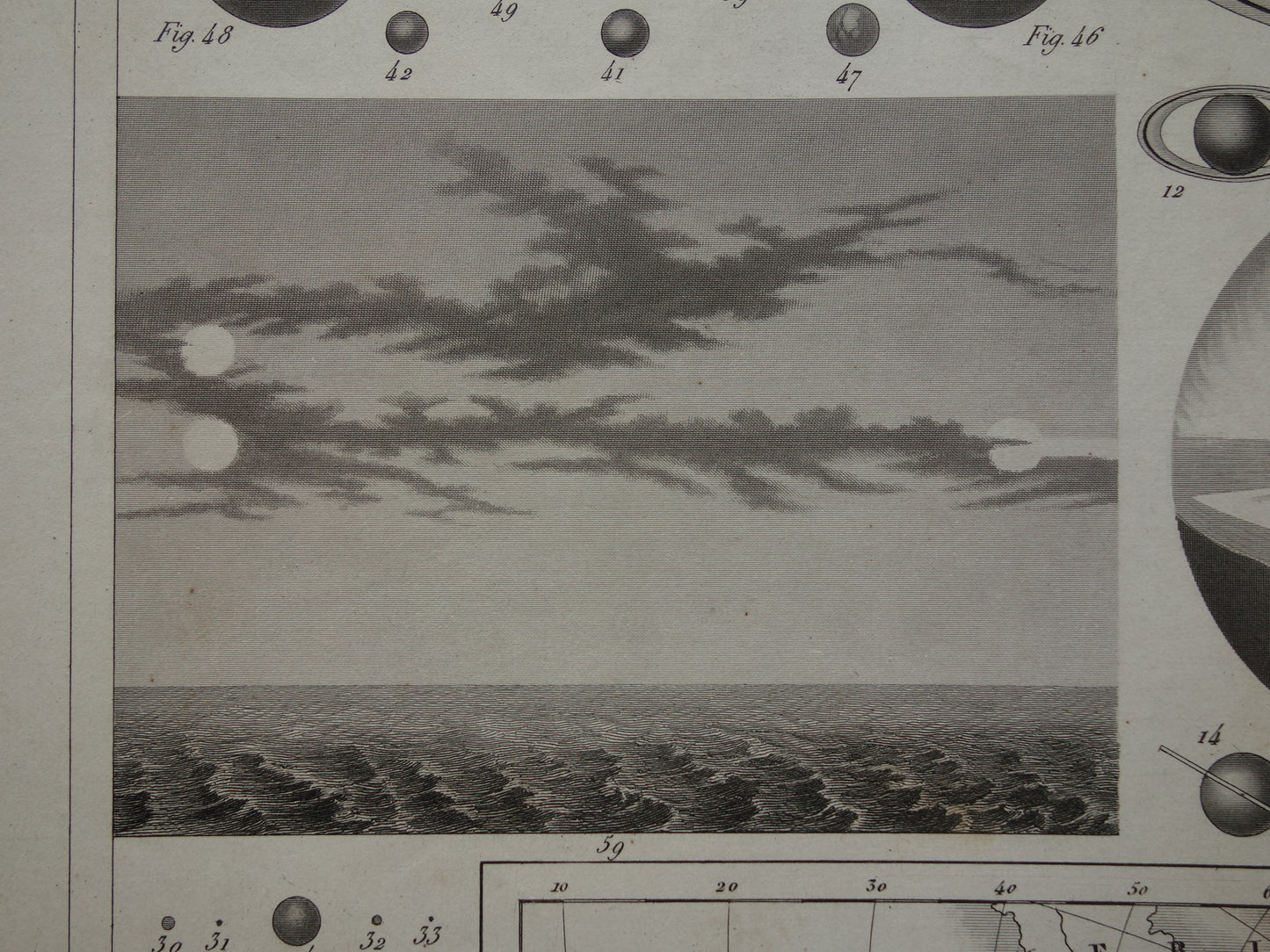 Oude astronomie prent van planeten zon sterren Originele antieke illustratie zonsverduistering vintage prints zonnestelsel