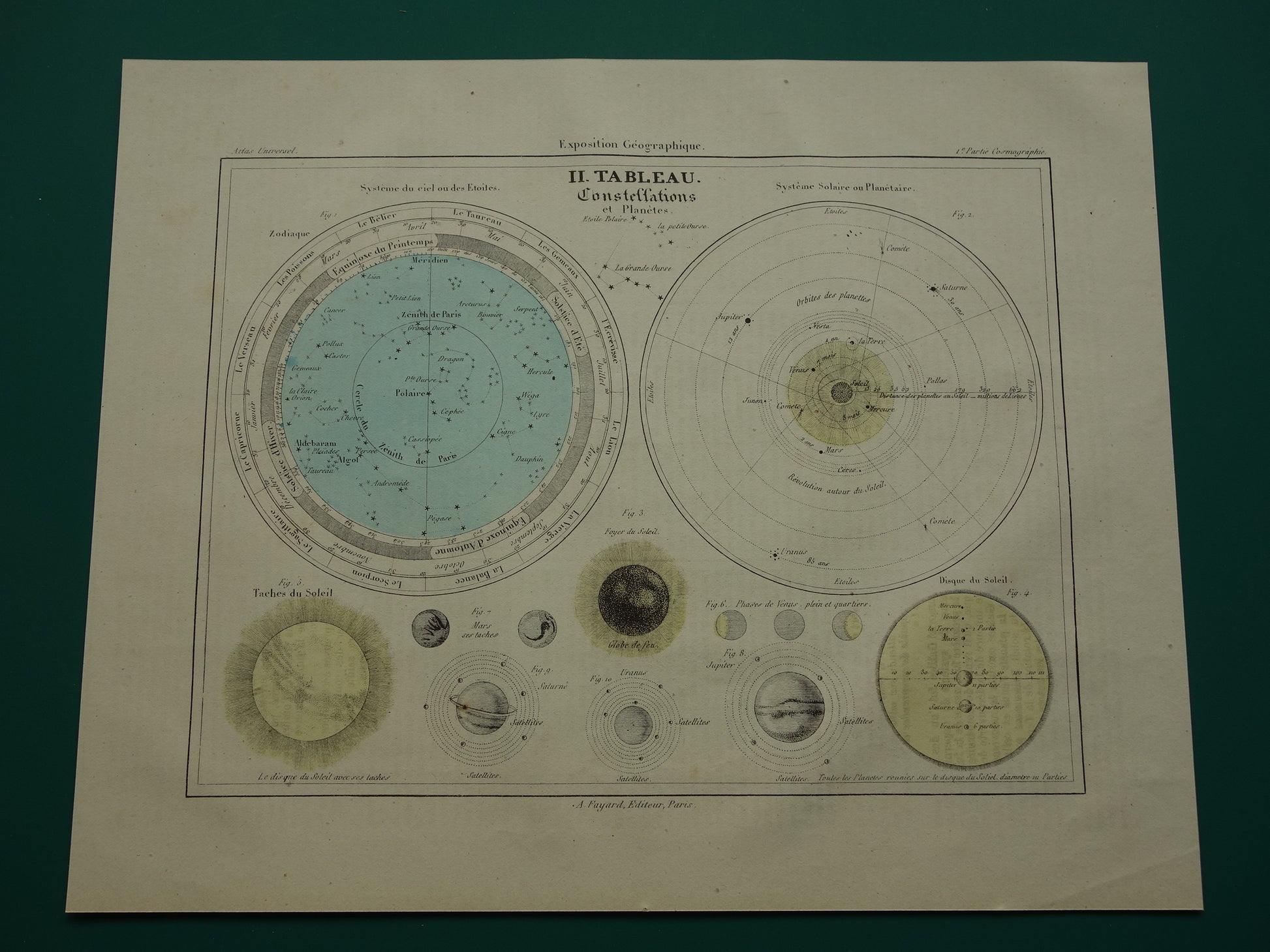 Oude astronomie prent Planeten Zonnestelsel uit 1877 originele antieke astronomische print Zon Mars