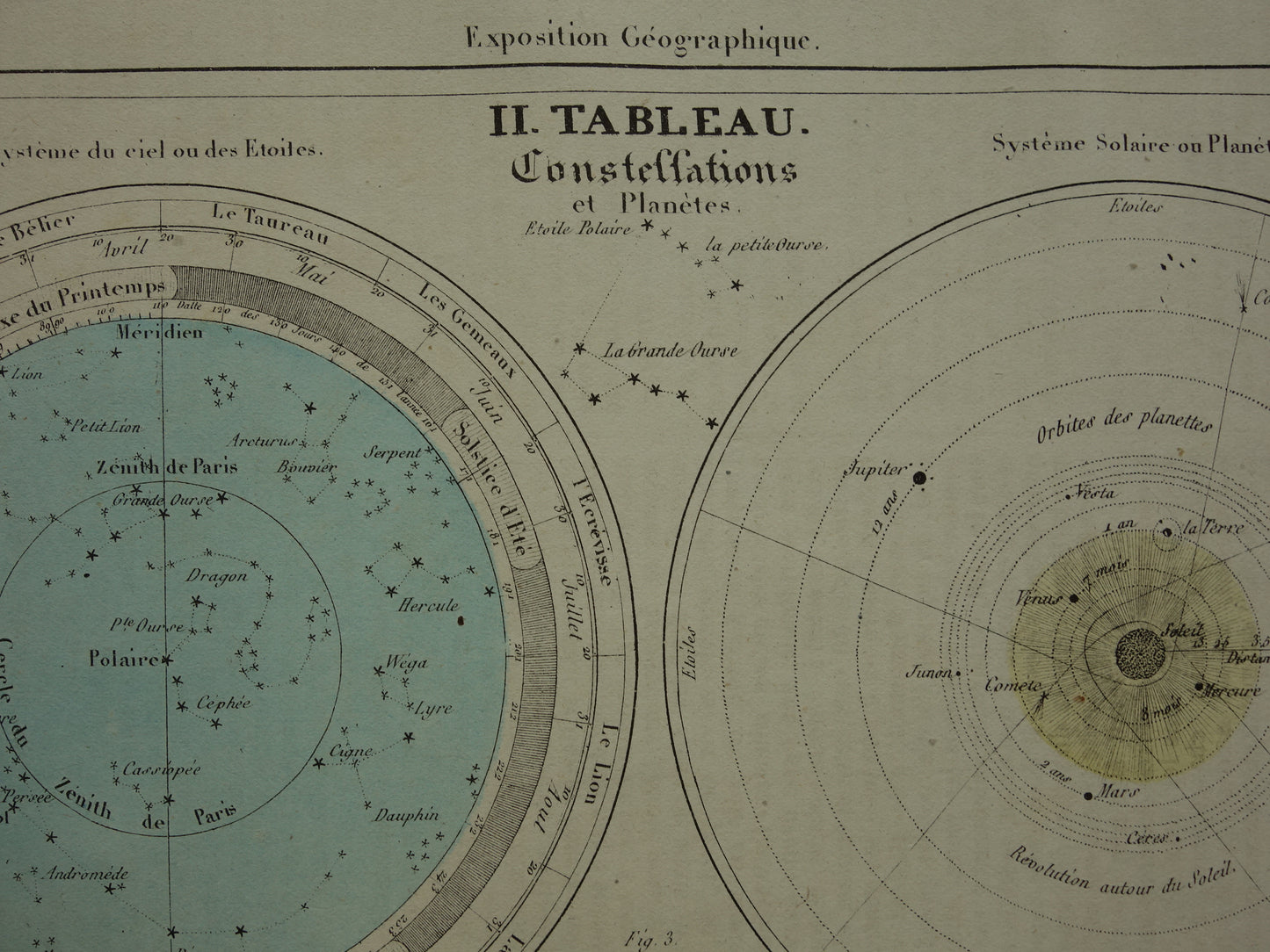 Großer antiker Astronomiedruck von 1875 original altes Poster Sonnensystem Mond Sonne Vintager französischer Druck