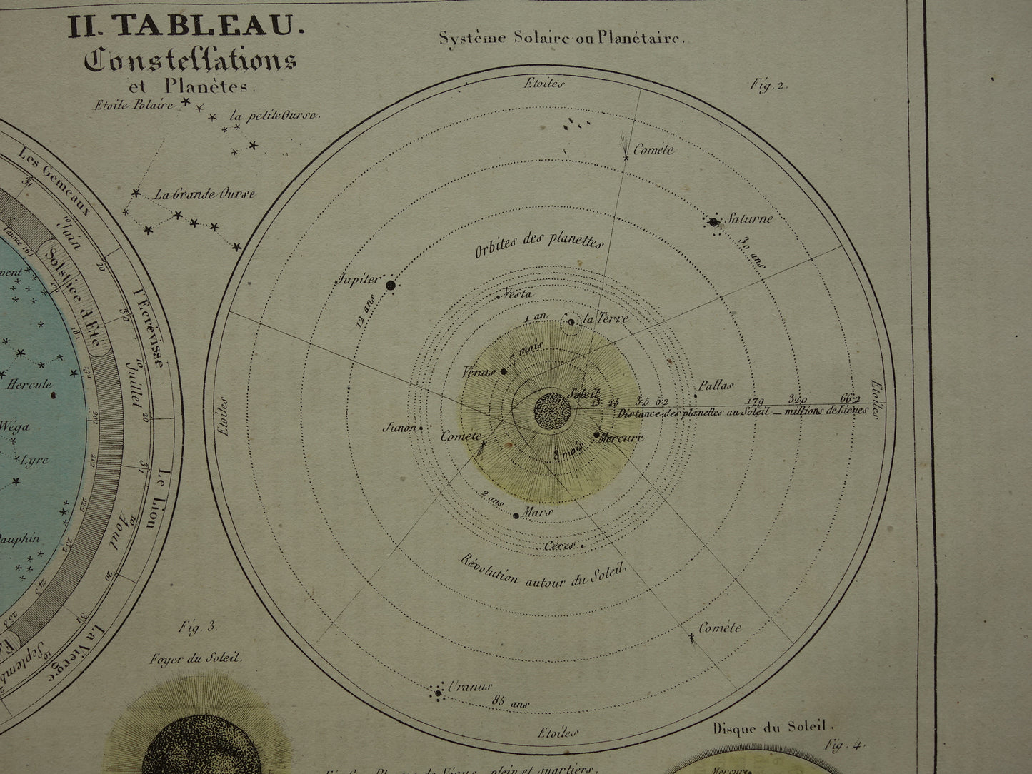 Großer antiker Astronomiedruck von 1875 original altes Poster Sonnensystem Mond Sonne Vintager französischer Druck