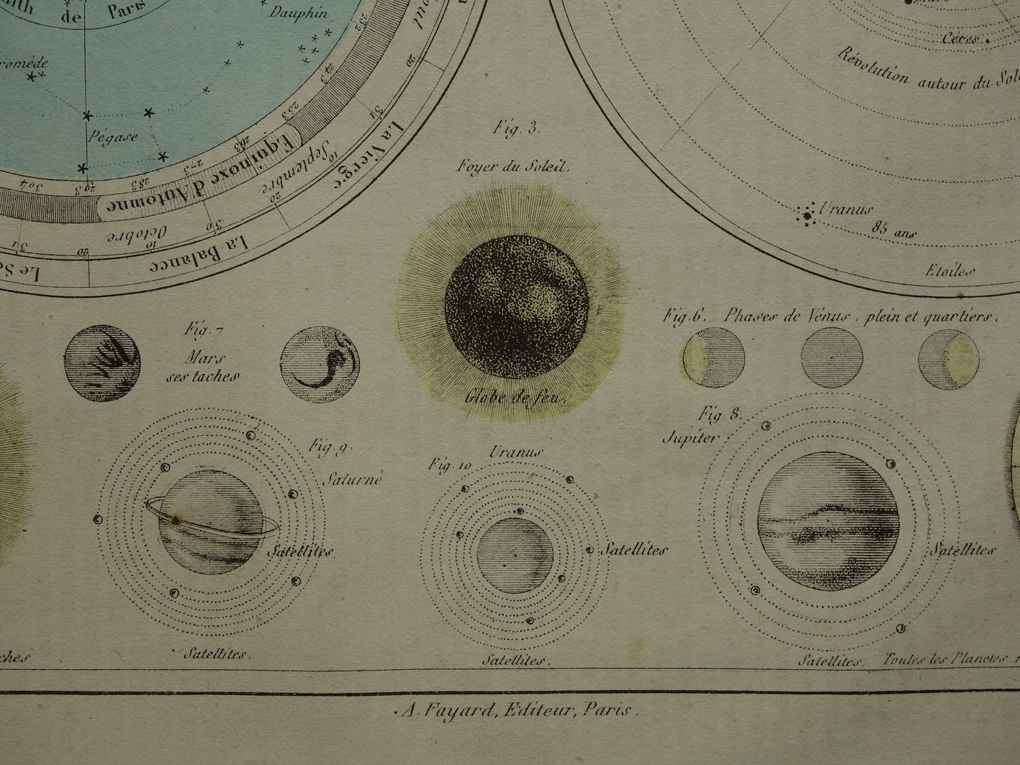 Großer antiker Astronomiedruck von 1875 original altes Poster Sonnensystem Mond Sonne Vintager französischer Druck