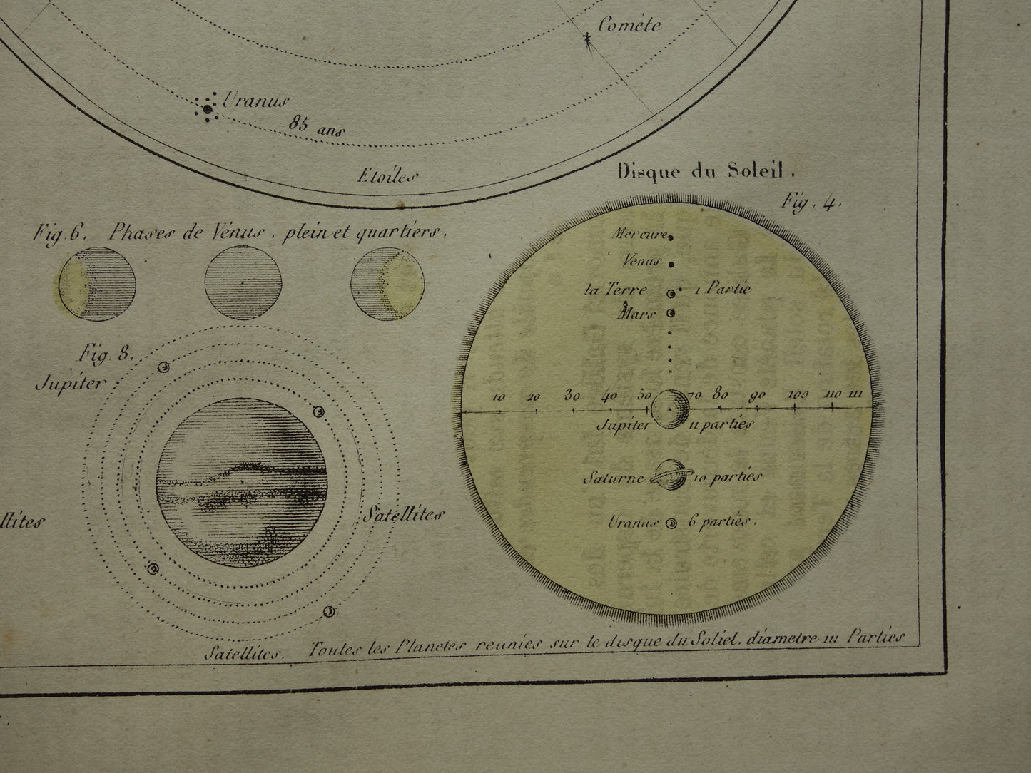 Großer antiker Astronomiedruck von 1875 original altes Poster Sonnensystem Mond Sonne Vintager französischer Druck