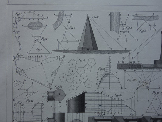 170+ jaar oude prent over driehoeksmeetkunde projectie en perspectief Originele wetenschap illustratie meetkunde vintage trigonometrie prints
