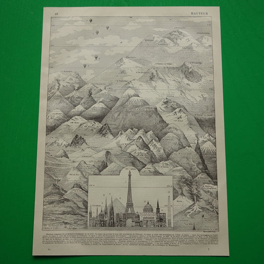 Antieke prent bergtoppen Oude illustratie hoogte hoogste gebouwen en bergen Vintage print Mont Blanc Olympus prenten