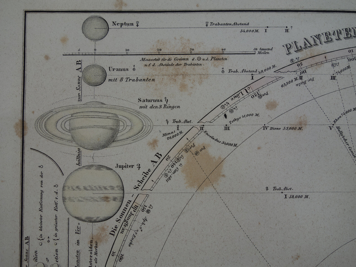 het zonnestelsel en planeten vintage illustratie