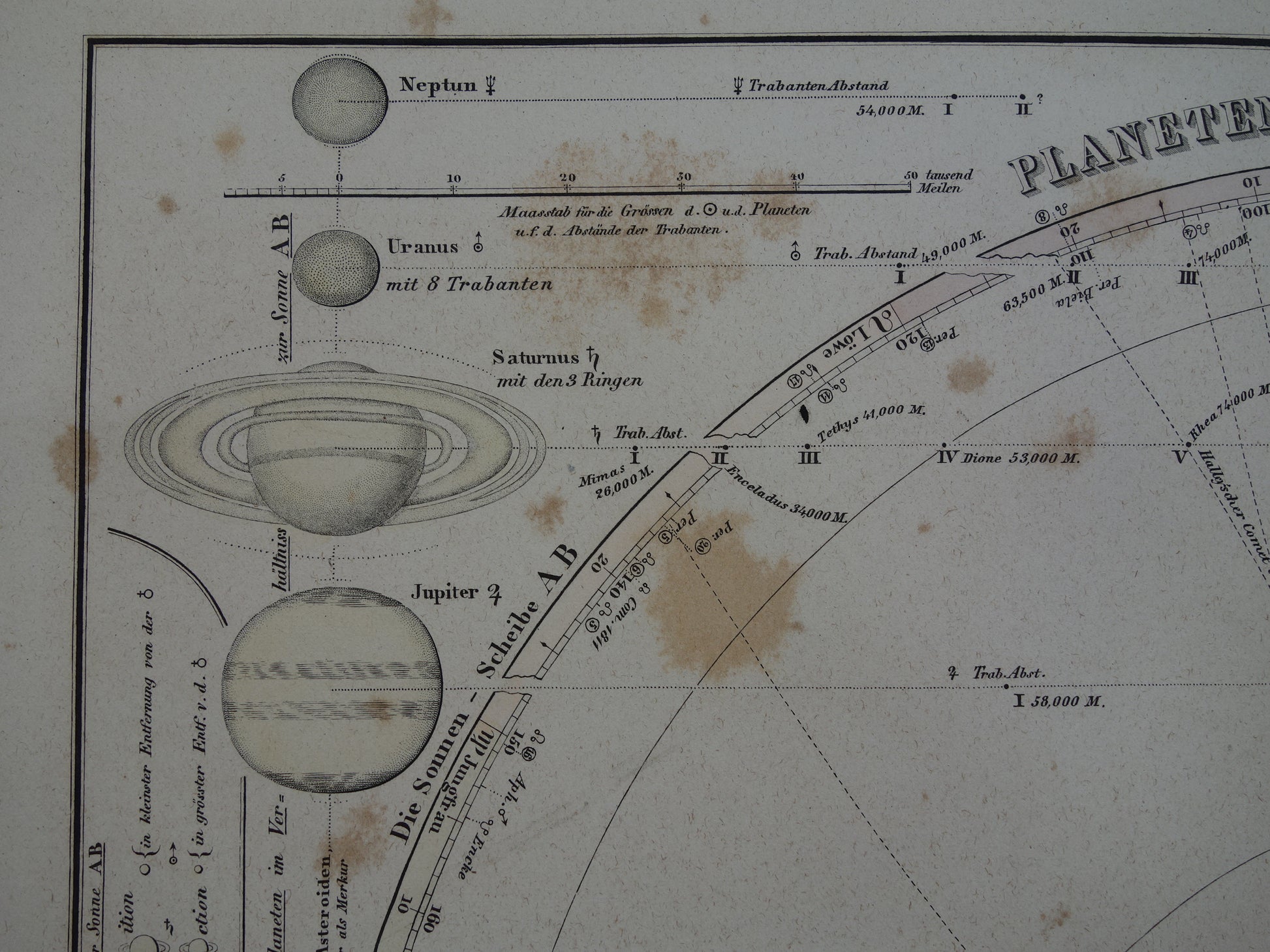 het zonnestelsel en planeten vintage illustratie