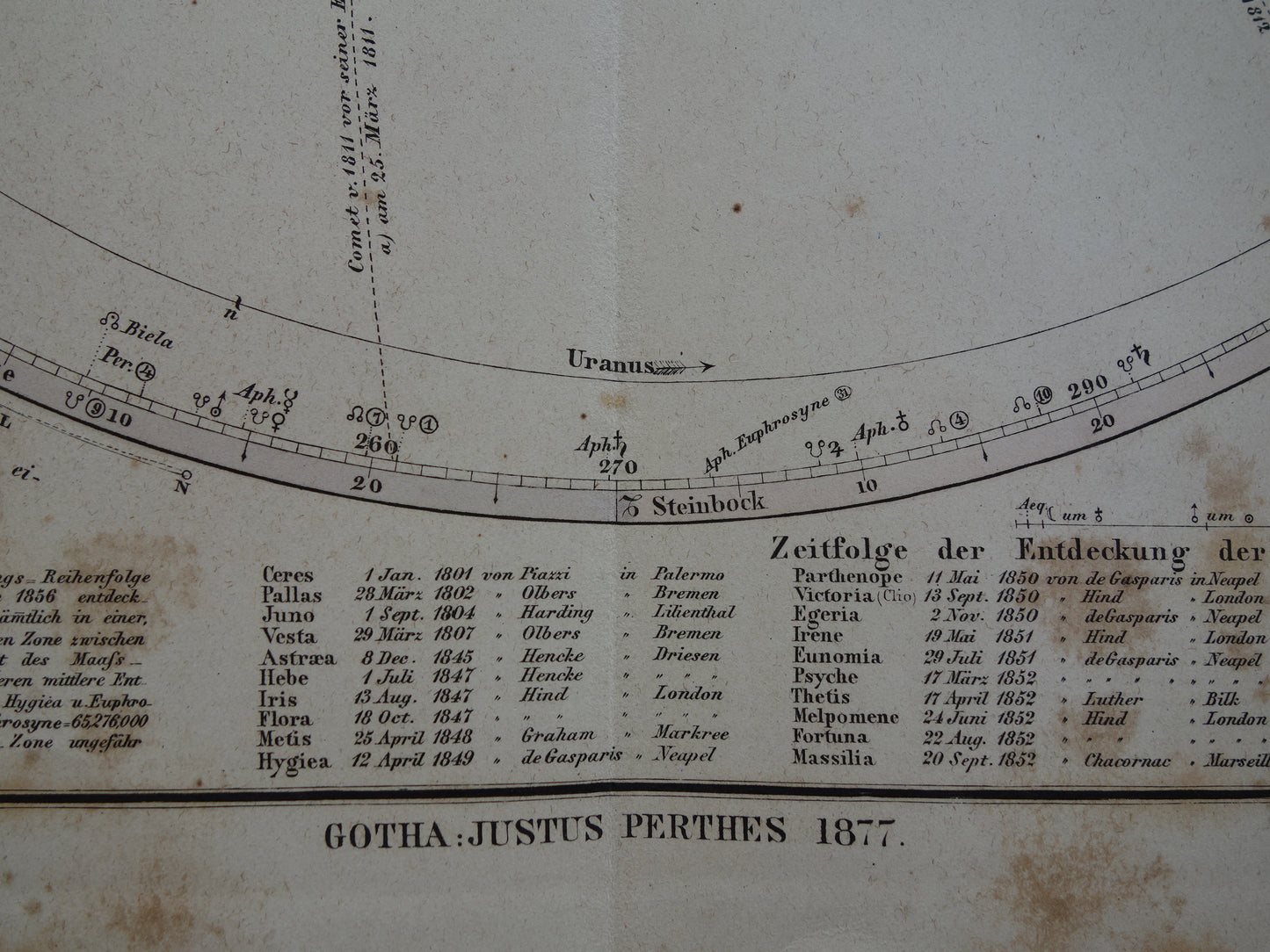 Vintage Astronomie Druck des Sonnensystems von 1877 Große handkolorierte Gravur Planeten Mond Sonne Erde Original antiker astronomischer Druck