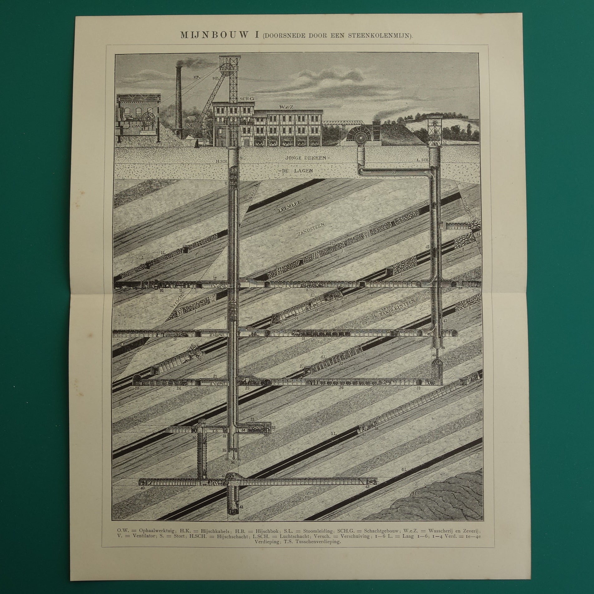 oude prenten van mijnen steenkolenmijnen