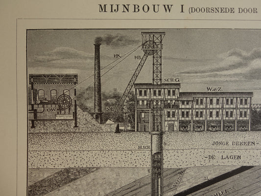 Oude prent over Mijnen Steenkolenmijn Originele antieke print Mijn Mijnbouw Mijnwerker Mijnschacht Vintage prints