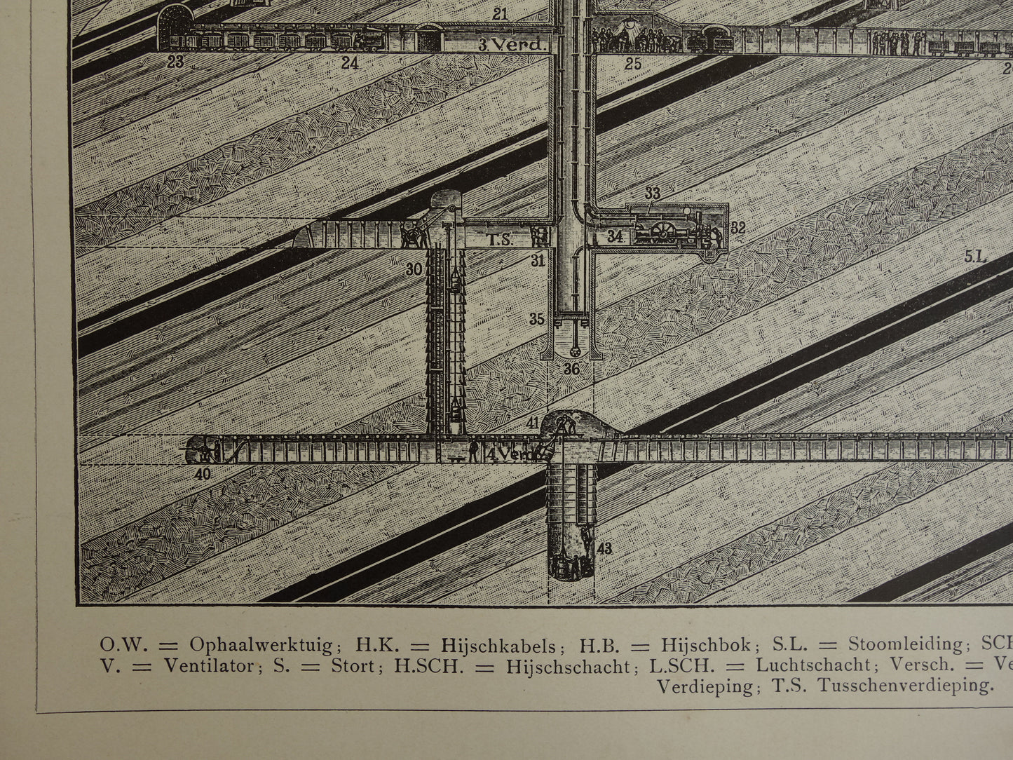 Old Print About Mines Coal Mine Original Antique Print Mine Mining Miner Mine Shaft Vintage Prints