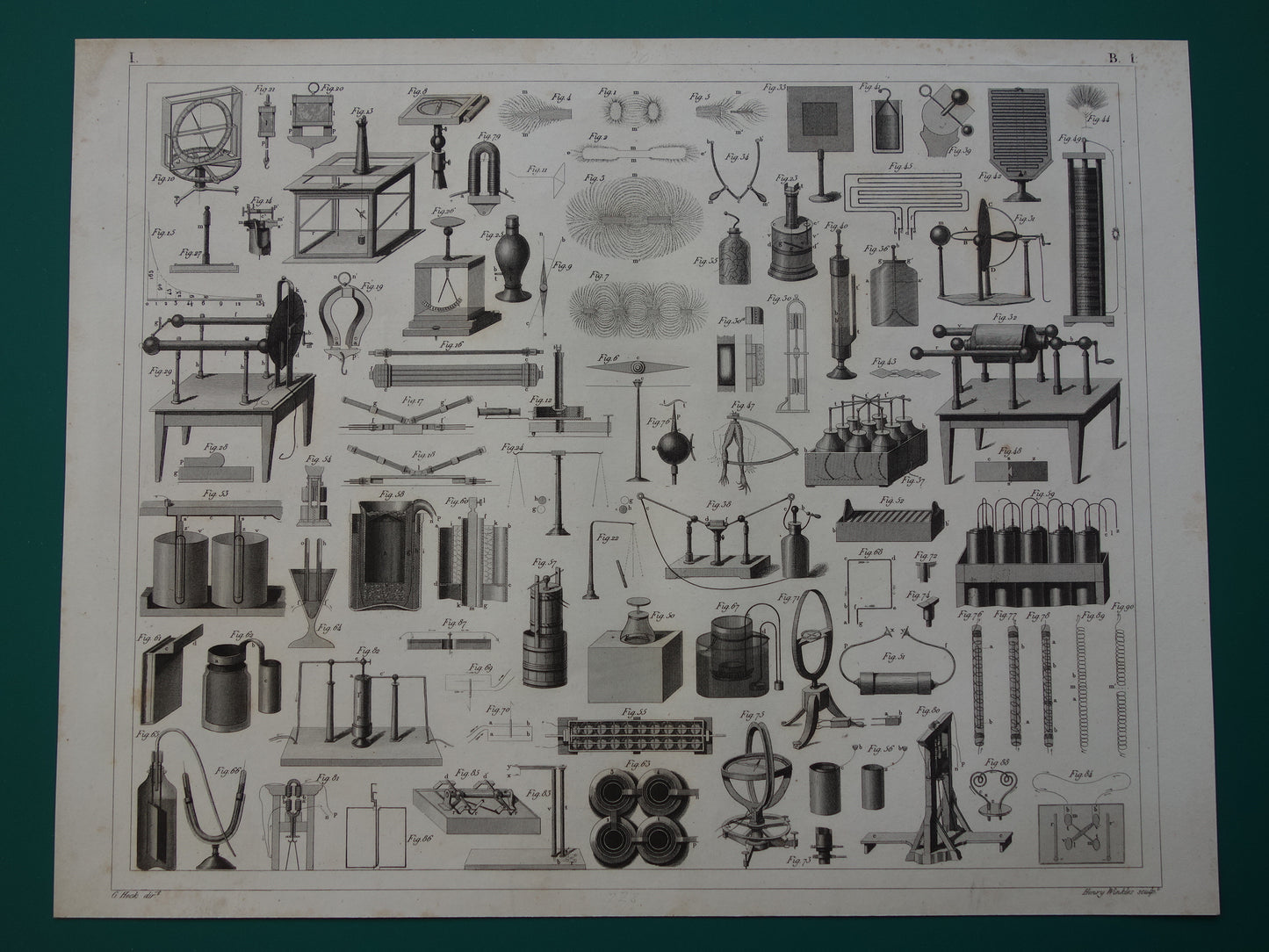 170+ jaar oude prent van wetenschappelijke experimenten magnetisme elektriciteit antieke wetenschap print over lab laboratorium poster print