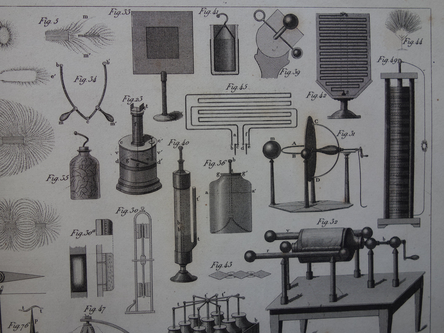 170+ jaar oude prent van wetenschappelijke experimenten magnetisme elektriciteit antieke wetenschap print over lab laboratorium poster print