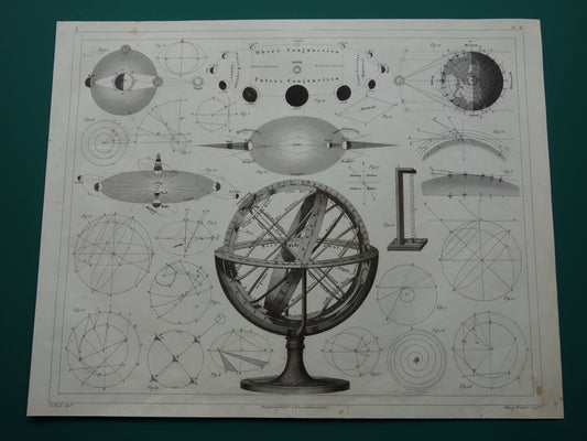 Oude astronomie prent van zonsverduistering hemelbol Originele antieke illustratie maansverduistering vintage prints maan aarde zon