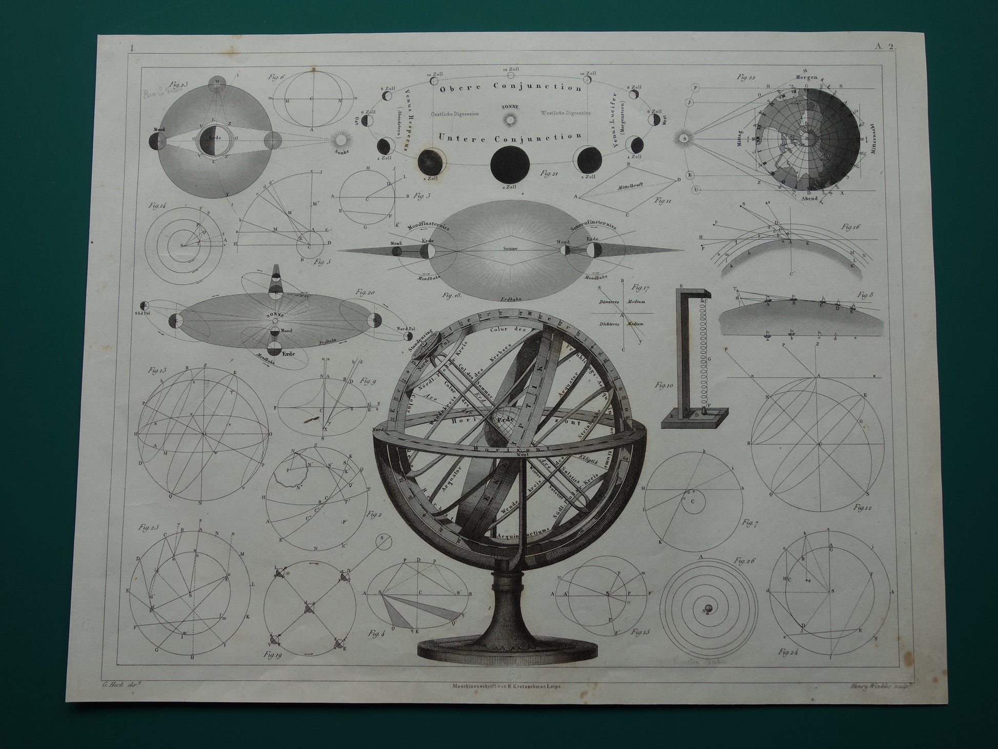 oude astronomie prent over zonsverduistering en maansverduistering