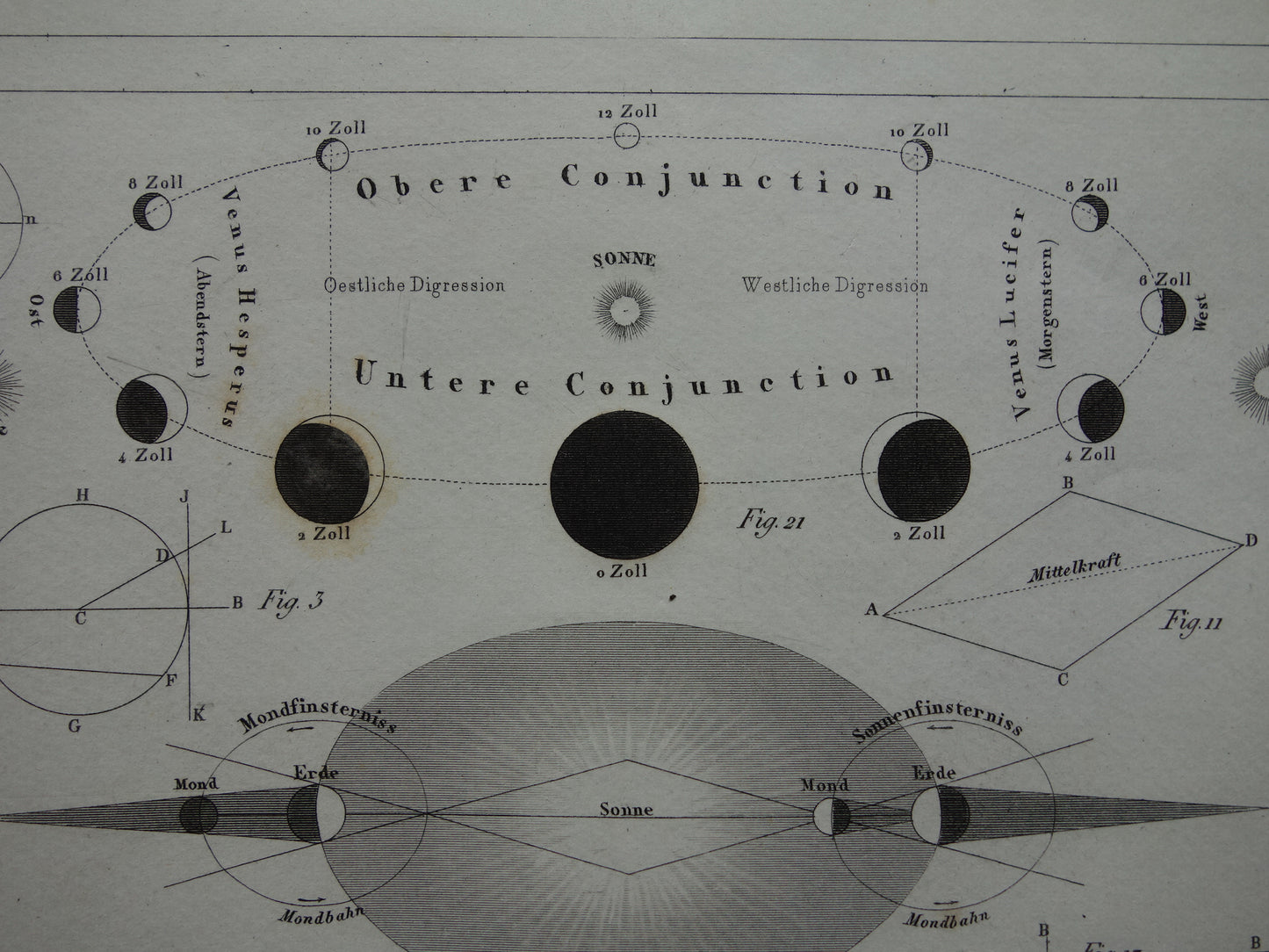 Oude astronomie prent van zonsverduistering hemelbol Originele antieke illustratie maansverduistering vintage prints maan aarde zon