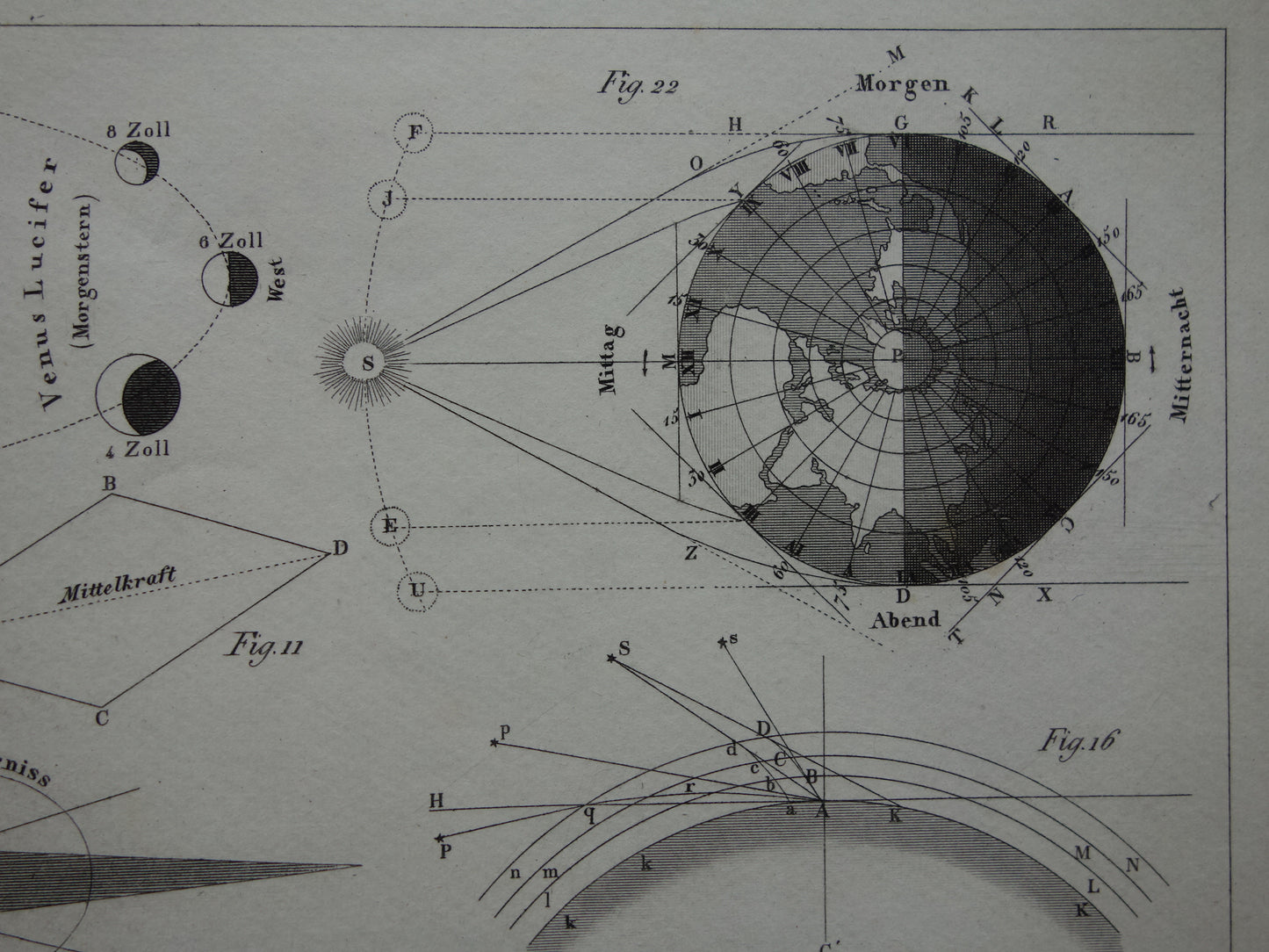 Oude astronomie prent van zonsverduistering hemelbol Originele antieke illustratie maansverduistering vintage prints maan aarde zon