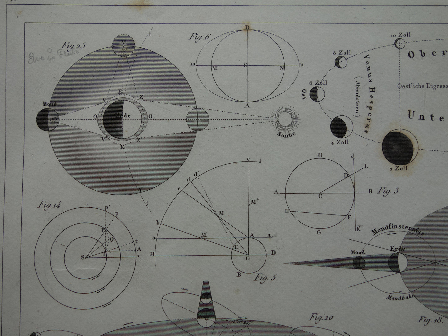 Oude astronomie prent van zonsverduistering hemelbol Originele antieke illustratie maansverduistering vintage prints maan aarde zon