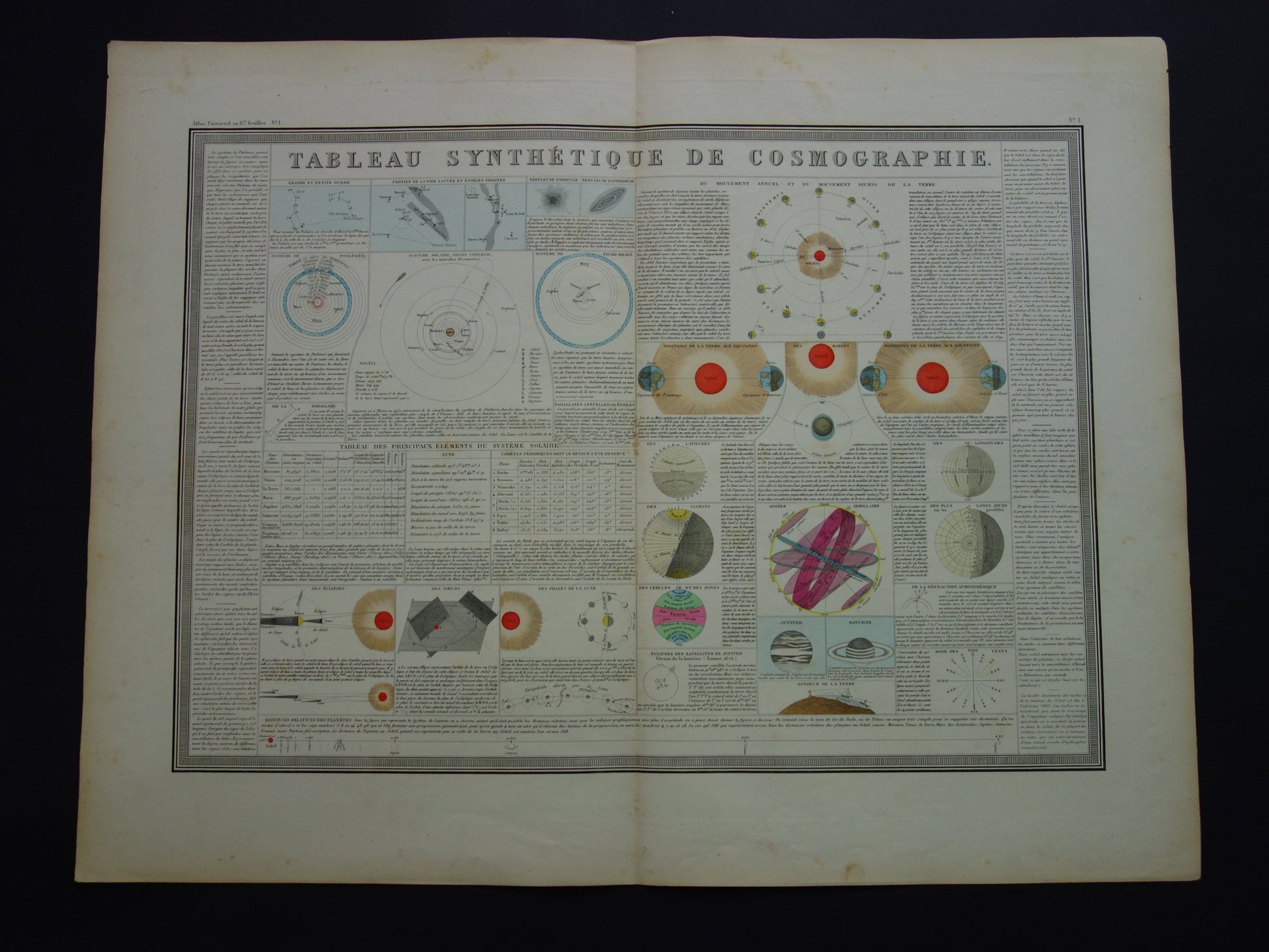 Grote antieke astronomie prent uit 1875 originele oude poster zonnestelsel maan zon vintage Franse print