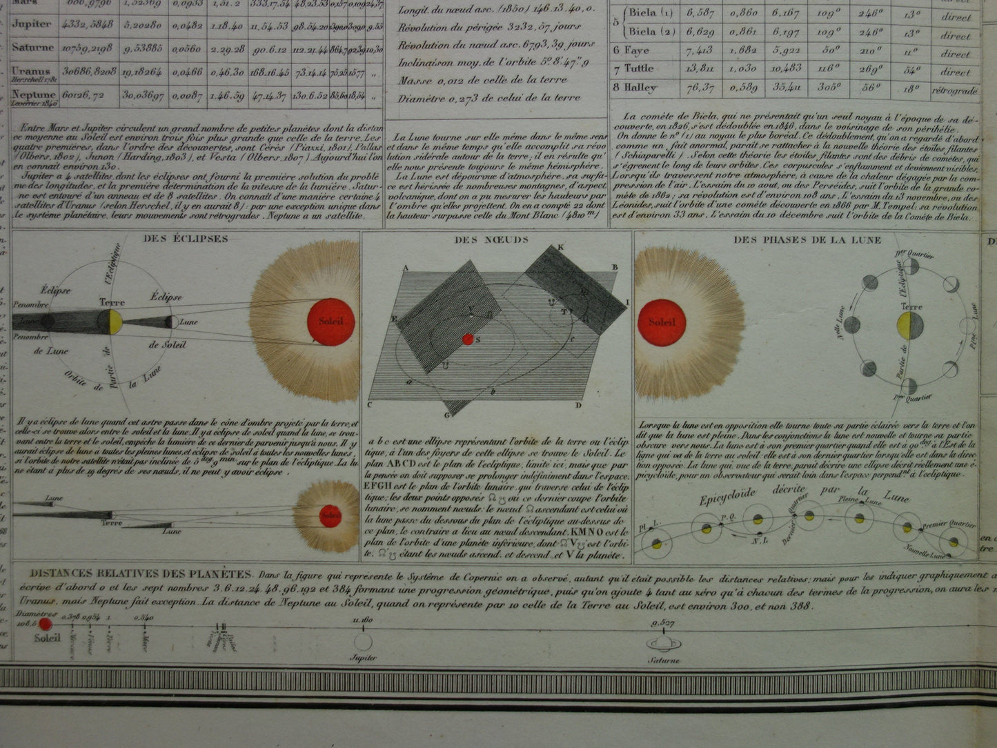 Grote antieke astronomie prent uit 1875 originele oude poster zonnestelsel maan zon vintage Franse print