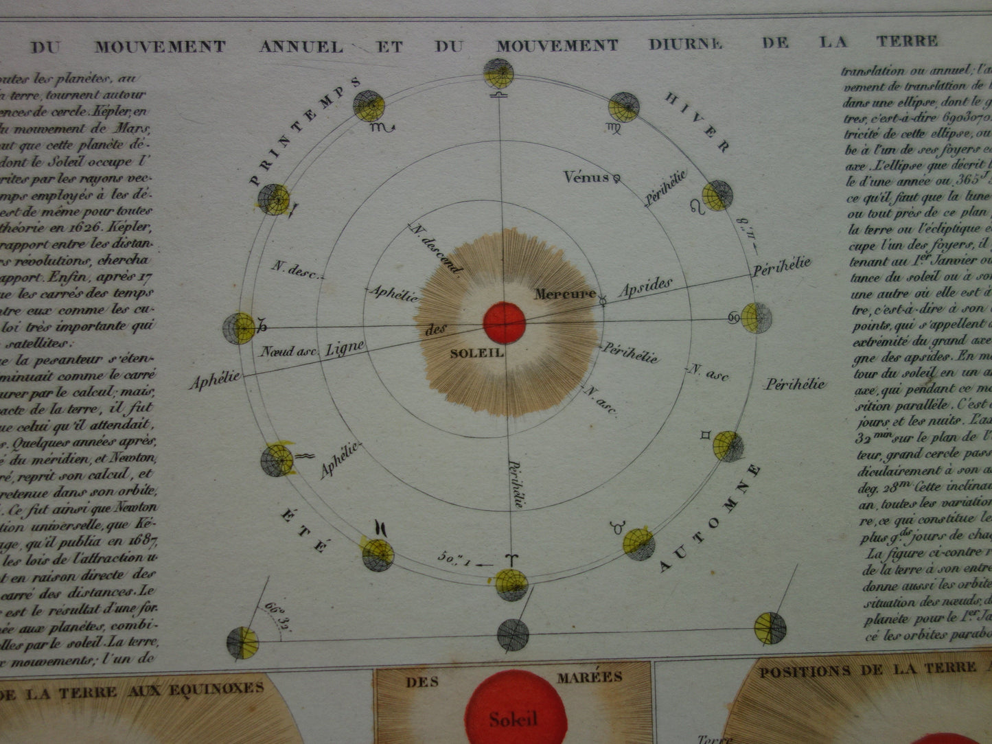 Grote antieke astronomie prent uit 1875 originele oude poster zonnestelsel maan zon vintage Franse print