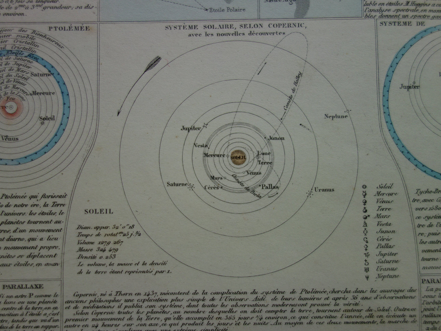 Grote antieke astronomie prent uit 1875 originele oude poster zonnestelsel maan zon vintage Franse print